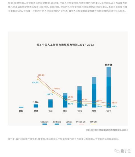 《中國ai算力發展評估報告》發布！北京只能排第二，推理需求猛增 每日頭條