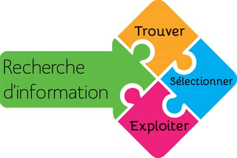 Chercher de linformation sur internet Blogue ton école