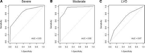 Pdf Design And Validation Of A Prehospital Scale To Predict Stroke