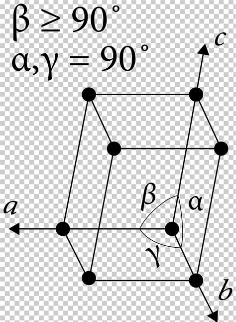 Monoclinic Crystal System Crystal Structure Crystallography Primitive ...