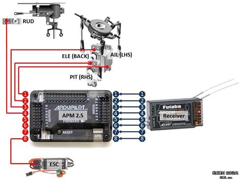 Px Apm