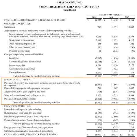 Statement Of Cash Flows Operating Activities