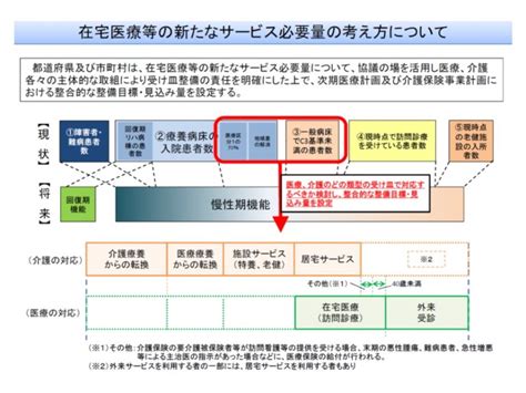 2021年に医療計画の中間見直し、在宅医療推進が最重要テーマに―地域医療構想・在宅医療ワーキング（2） Gemmed データが拓く新時代医療