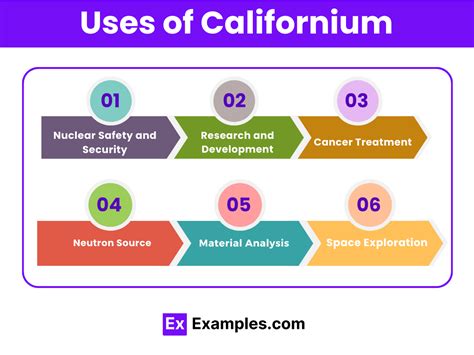 Californium (Cf) - Definition, Preparation, Properties, Uses, Compounds ...