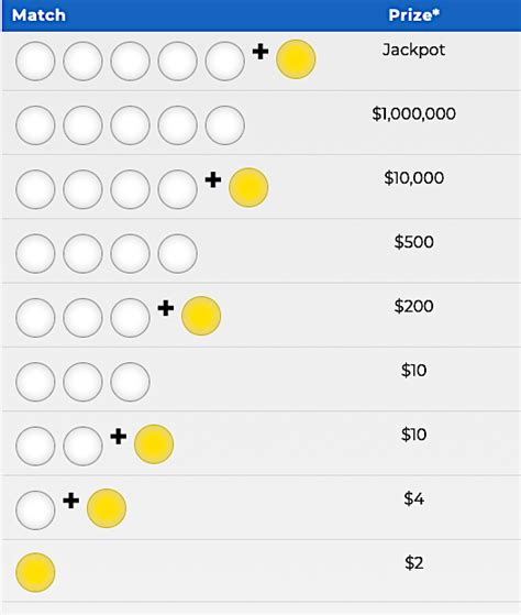 How To Play Mega Millions — Silver Lotto