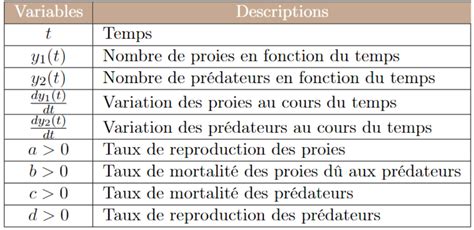 Tarifer Le Risque Cyber Les Apports Du Mod Le Proie Pr Dateur