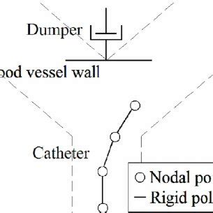 Dynamic simulation model. | Download Scientific Diagram