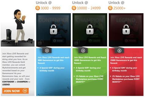 Xbox 360 Now Offering Rewards Based On Gamerscore Neowin