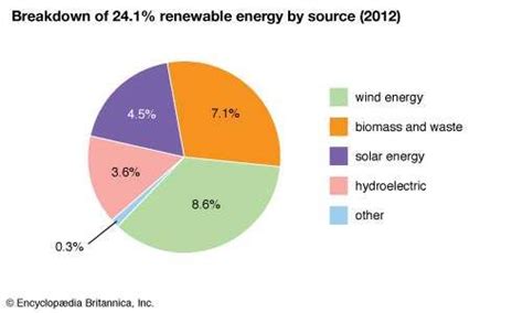 Germany Resources And Power Britannica