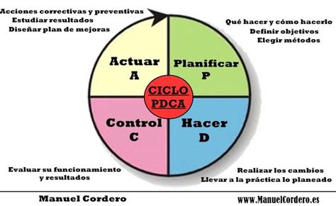 Calidad Total Los 14 Puntos De Deming Manuel Cordero