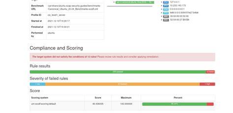 Cis Benchmark Compliance Introducing The Ubuntu Security Guide