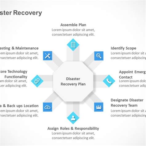 Disaster Recovery Schedule Powerpoint Template