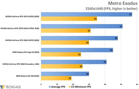 Rtx 2060 Super Benchmark Discount | bellvalefarms.com