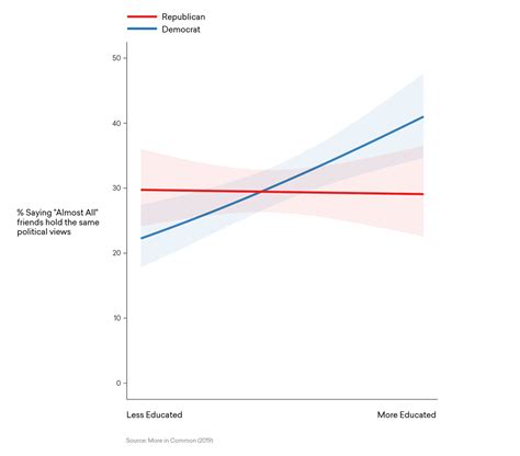 The Perception Gap