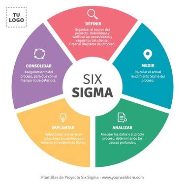 Edita Un Proyecto Six Sigma Con Plantillas Online