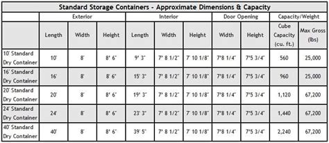 Shipping Container Sizes & Dimensions | Pac-Van