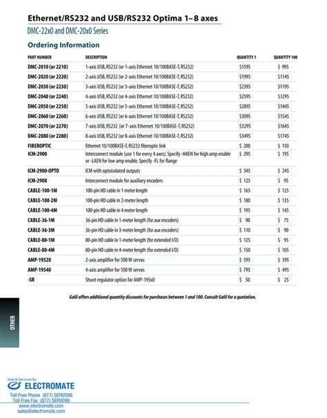 Galil Cat2xx0 Catalog PDF