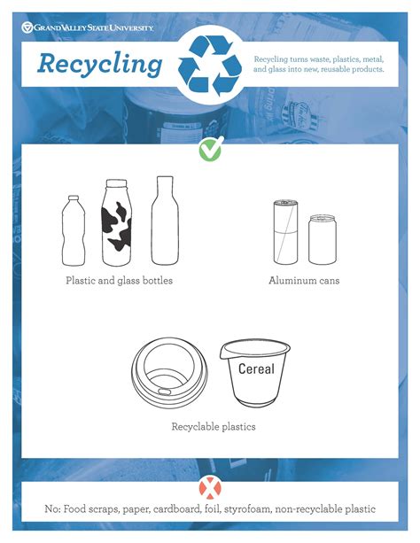 Waste Sorting Made Easy Campus Dining Grand Valley State University