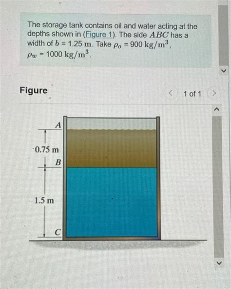 Solved The Storage Tank Contains Oil And Water Acting At The Chegg