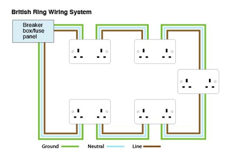 why ring main wiring - Wiring Diagram and Schematics