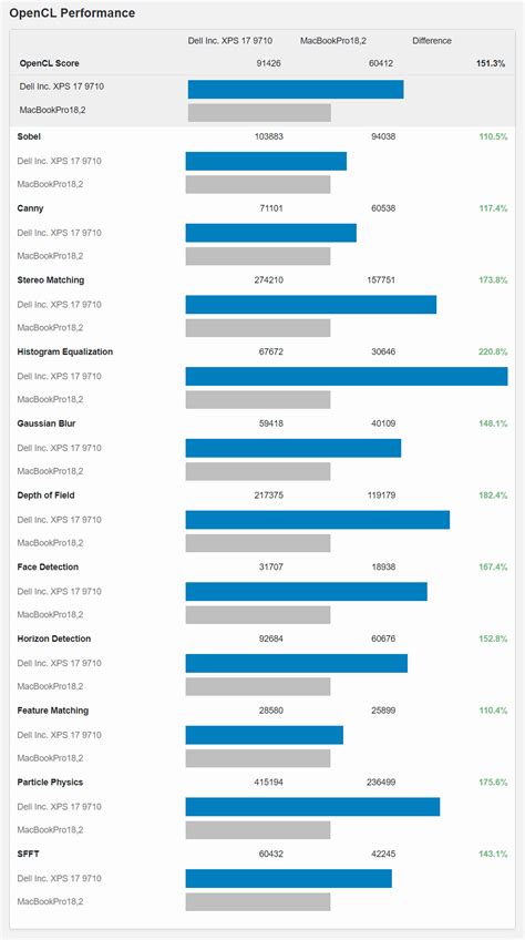 Macbook pro gpu benchmark - reslockq