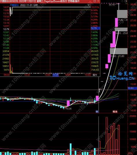 给你一套涨停板1进2打板解决方案 拾荒网专注股票涨停板打板技术技巧进阶的炒股知识学习网
