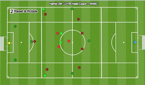 Football Soccer Build Up Play Away From The Pressure Tactical