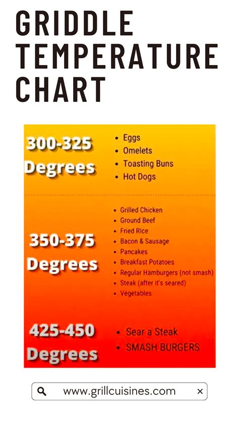 Griddle Temperature Chart Griddle Cooking Griddle Recipes