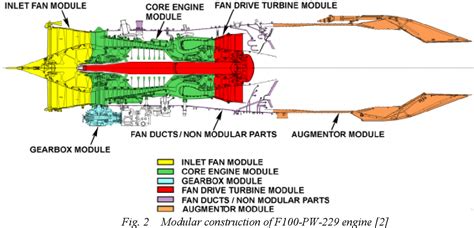 P&W F100: The Preferred Engine For Today And Tomorrow, 49% OFF