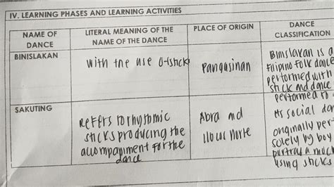 LEARNING TASK 2 FILL ME UPDirections Complete The Table Below By