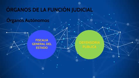 Organos Autonomos De La Funcion Judicial By Bryan Hidalgo On Prezi