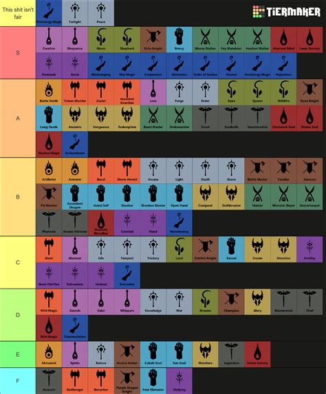 DnD 5E Subclasses Maker Tier List Community Rankings TierMaker