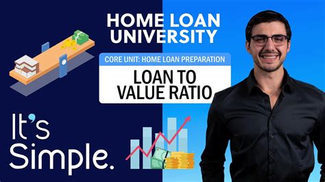 Home Loan University Loan To Value Ratio LVR Explained Core Unit