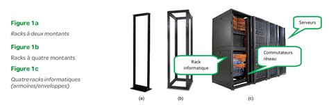 Comment Choisir Un Rack Informatique Adeo Informatique 66