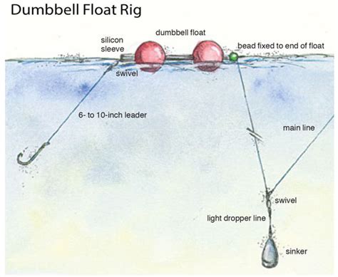 Slip Bobber Rig For Catfish How When And Why