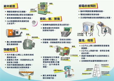 金屬製品製造業危害預防 勞動部職業安全衛生署