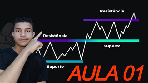 DESCUBRA Como Operar Suporte e Resistencia do Jeito Certo AVANÇADO