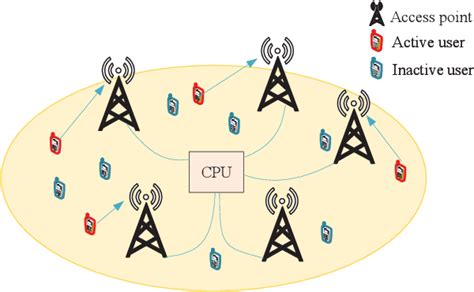 Fast Signal Reconstruction Based On Compressed Sensing In Noma Aided