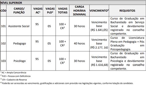 Processo Seletivo Prefeitura De Vitória Da Conquista Ba Inscrições