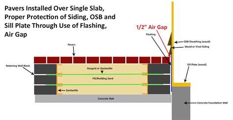 Avoiding Disaster Through Proper Design of a Raised Paver Patio — Stonehenge Brick Paving and ...