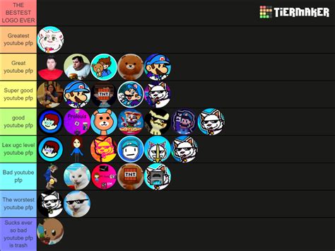 Prolouis And Salad Pfp With Luois Tier List Community Rankings