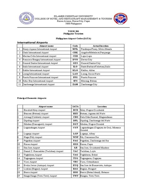 Philippine Airport Codes Pdf Philippines