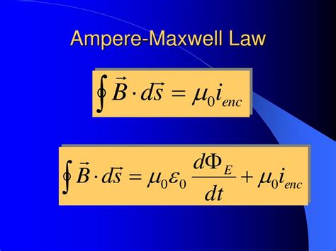 PPT 32 Magnetism Of Matter Maxwell S Equations PowerPoint