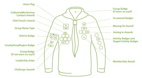 Cub uniform & badges — 7th Bristol Scout Group