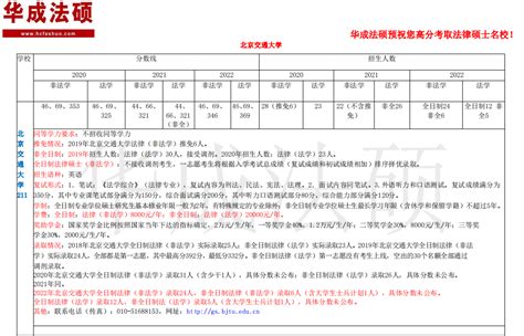 【华成法硕】2023北京交通大学法律硕士报考择校信息（招生人数、分数线、复试录取调剂、住宿及奖学金） 知乎