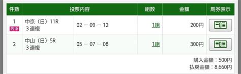 🌺ダブルハンマー中央競馬予想。先週は、三連複1点的中三連単25000円⭐️東京10レースハンデ戦に勝算あり。｜ダブルハンマー2021