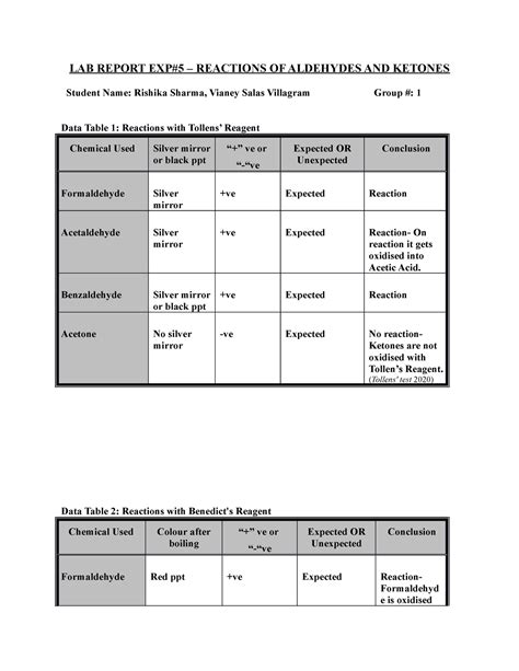 Aldehydes And Ketones Lab Report Lab Report Exp Reactions Of