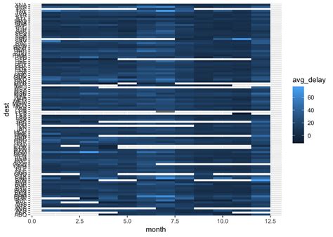 Chapter 7 Exploratory Data Analysis R For Data Science Walkthrough