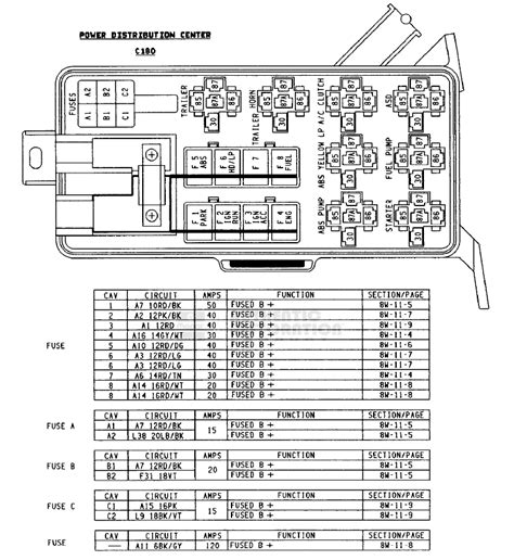 Wiring Diagram 1996 Dodge B3500 Wiring Diagram Pictures