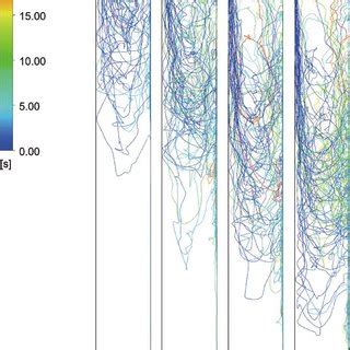 Particle Trajectories Colored By Residence Time A IPV 2 M S B